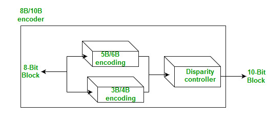 applications of infrared spectroscopy in