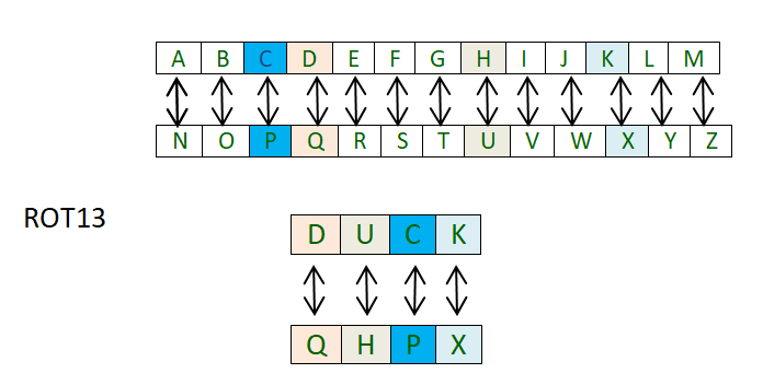 ROT13 Cipher - GeeksforGeeks