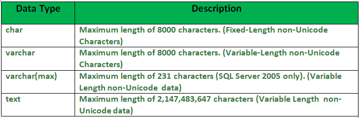 sql database types