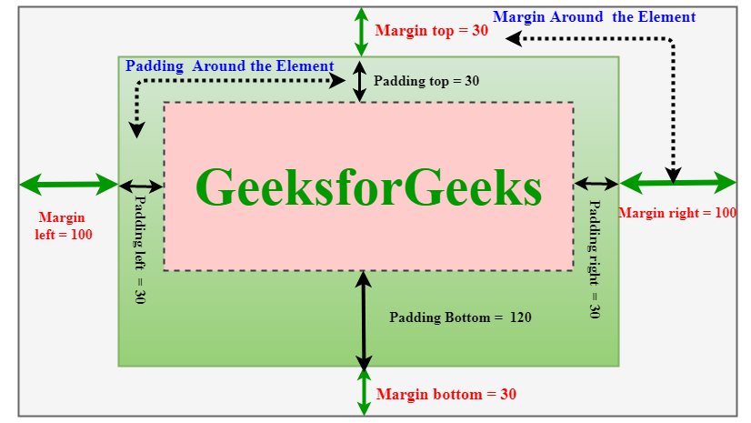 css media print page margins