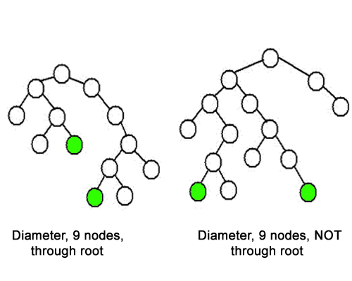 xstand naximum tree diameter