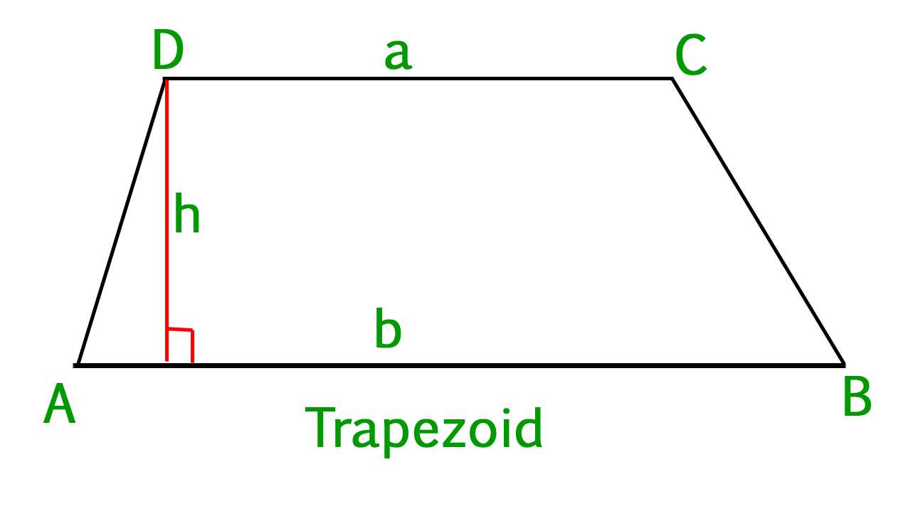 Area of circle inscribed in a Isosceles Trapezoid ...