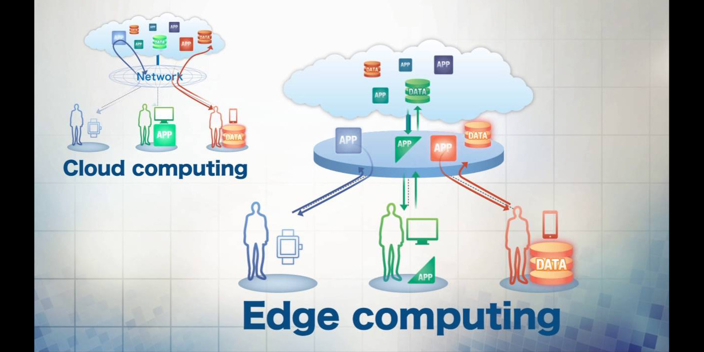 Edge mean. Облачные вычисления. Cloud & Edge Computing это. Периферийные вычисления. Центры обработки данных и облачные вычисления.